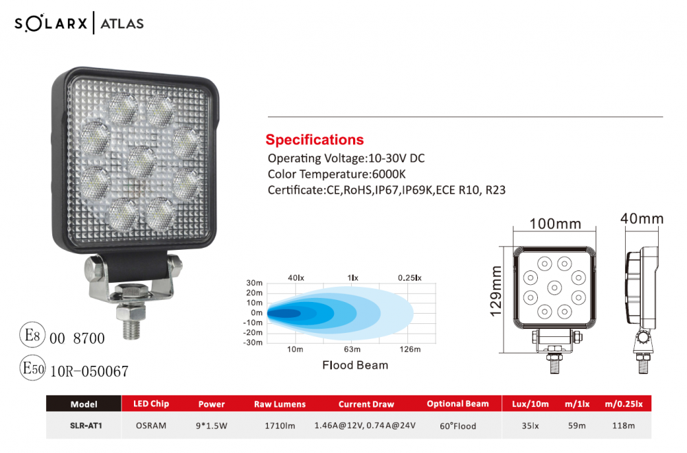 Фара светодиодная SolarX Atlas